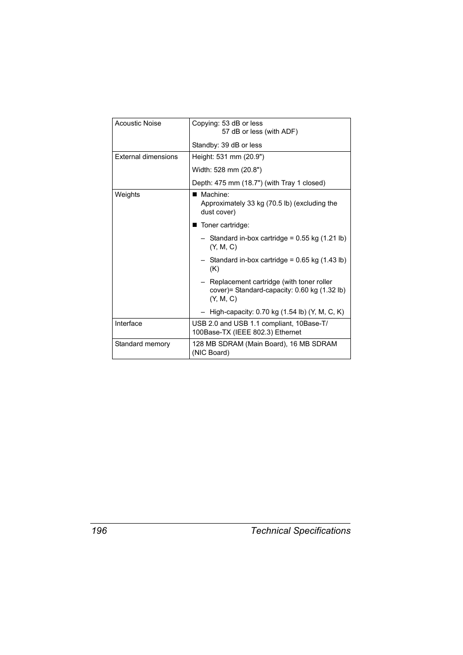 Technical specifications 196 | Konica Minolta Magicolor 2490MF User Manual | Page 208 / 214