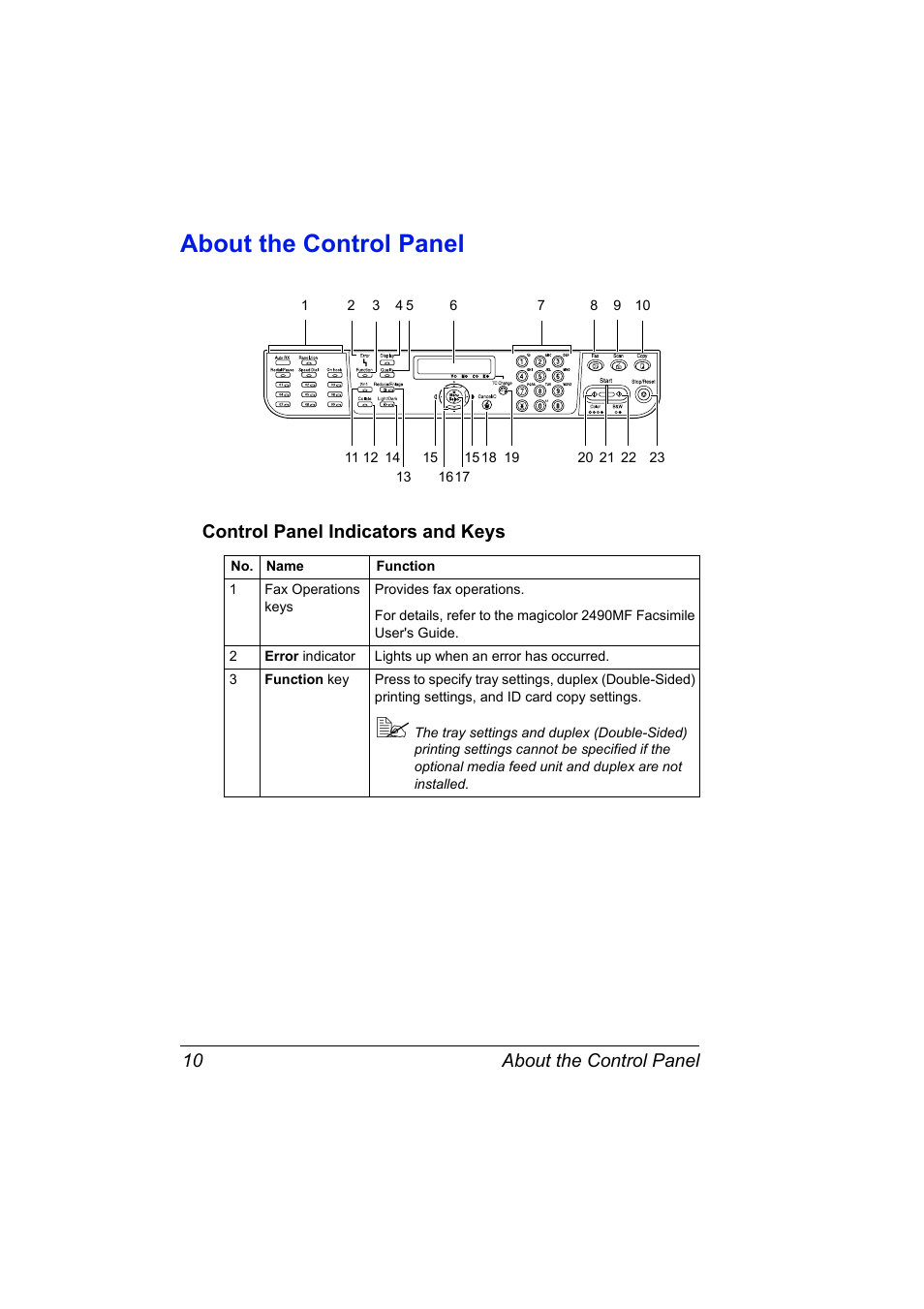 About the control panel, Control panel indicators and keys, About the control panel 10 | Control panel indicators and keys 10 | Konica Minolta Magicolor 2490MF User Manual | Page 22 / 214