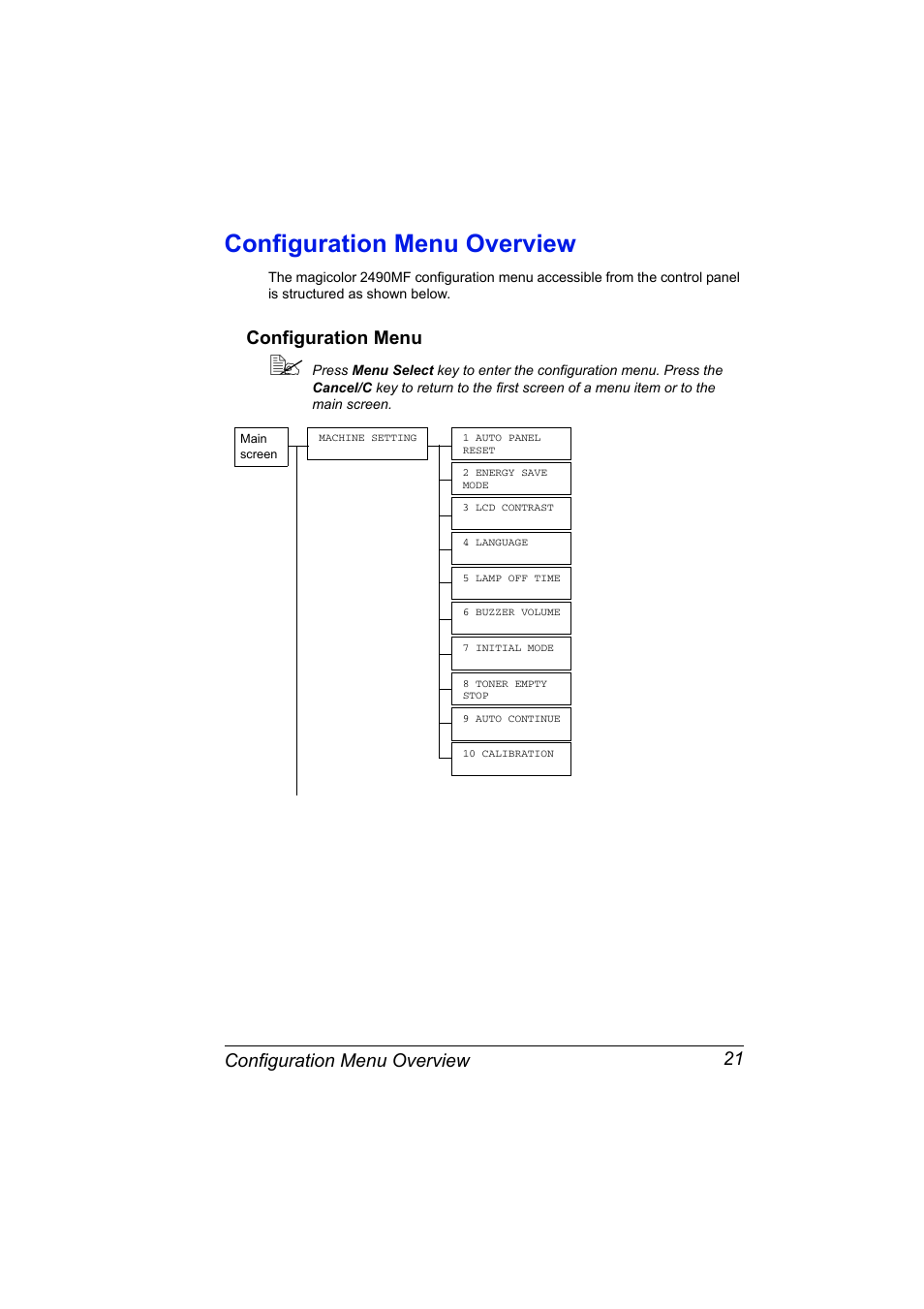 Configuration menu overview, Configuration menu, Configuration menu overview 21 | Configuration menu 21 | Konica Minolta Magicolor 2490MF User Manual | Page 33 / 214