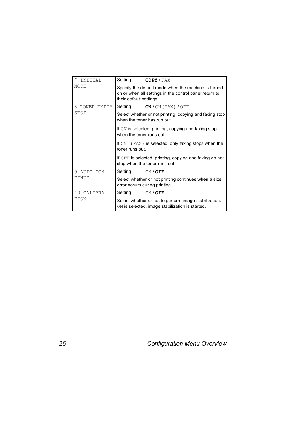 Configuration menu overview 26 | Konica Minolta Magicolor 2490MF User Manual | Page 38 / 214