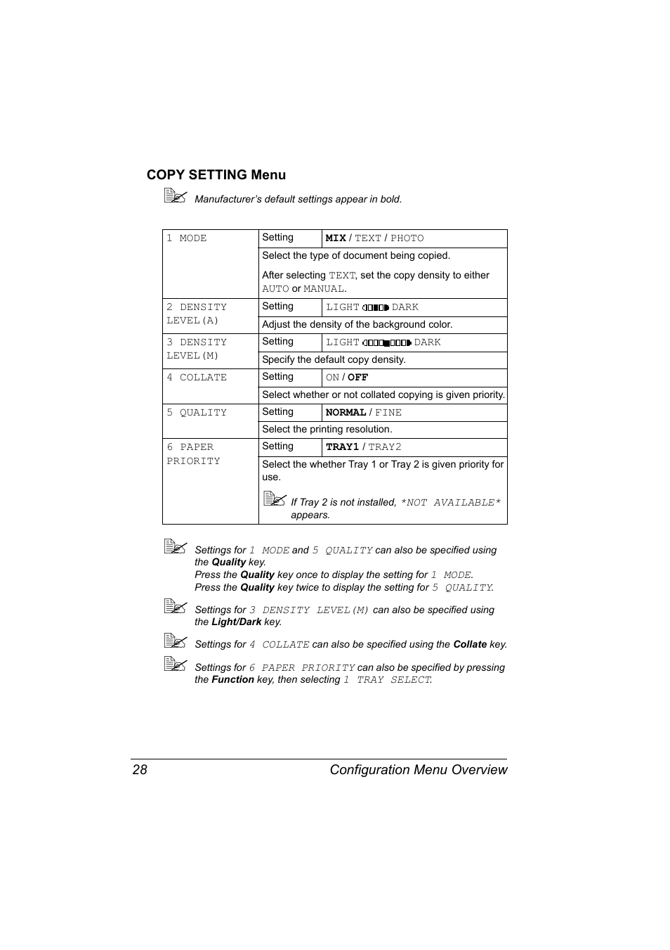 Copy setting menu, Copy setting menu 28 | Konica Minolta Magicolor 2490MF User Manual | Page 40 / 214