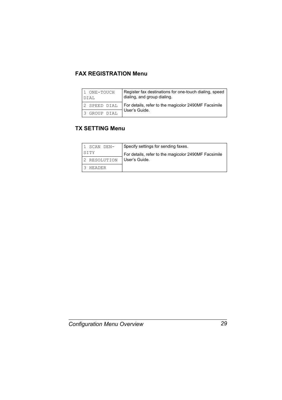 Fax registration menu, Tx setting menu, Fax registration menu 29 tx setting menu 29 | Konica Minolta Magicolor 2490MF User Manual | Page 41 / 214