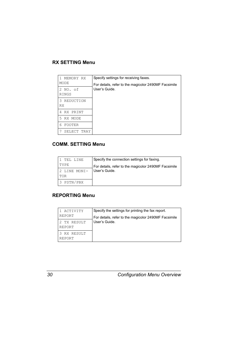 Rx setting menu, Comm. setting menu, Reporting menu | Konica Minolta Magicolor 2490MF User Manual | Page 42 / 214