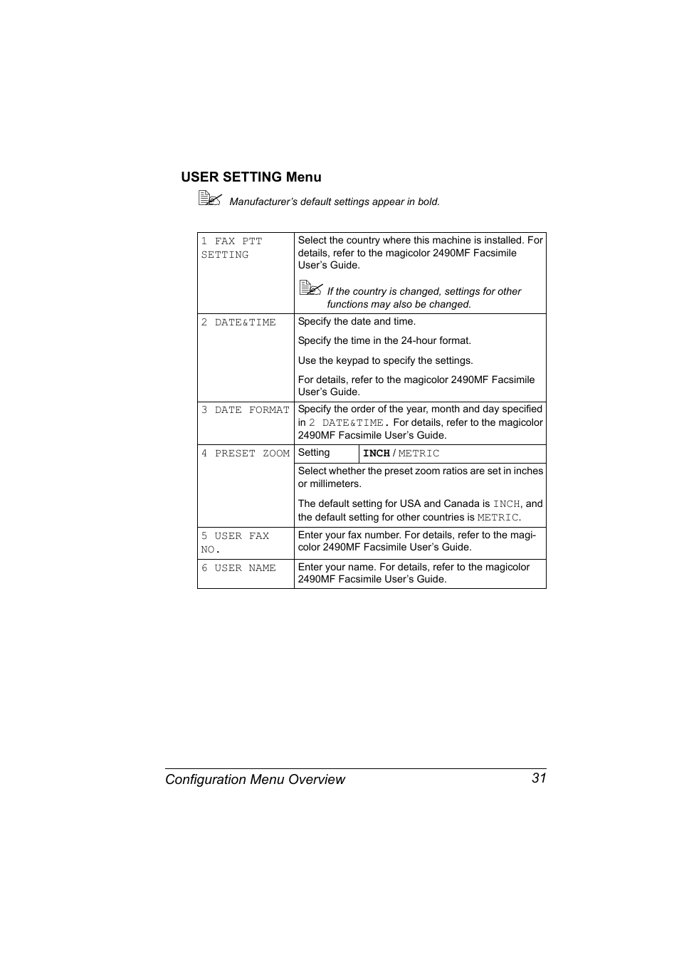 User setting menu, User setting menu 31, Configuration menu overview 31 user setting menu | Konica Minolta Magicolor 2490MF User Manual | Page 43 / 214