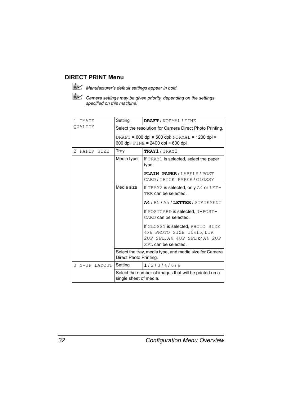 Direct print menu, Direct print menu 32, Configuration menu overview 32 direct print menu | Konica Minolta Magicolor 2490MF User Manual | Page 44 / 214