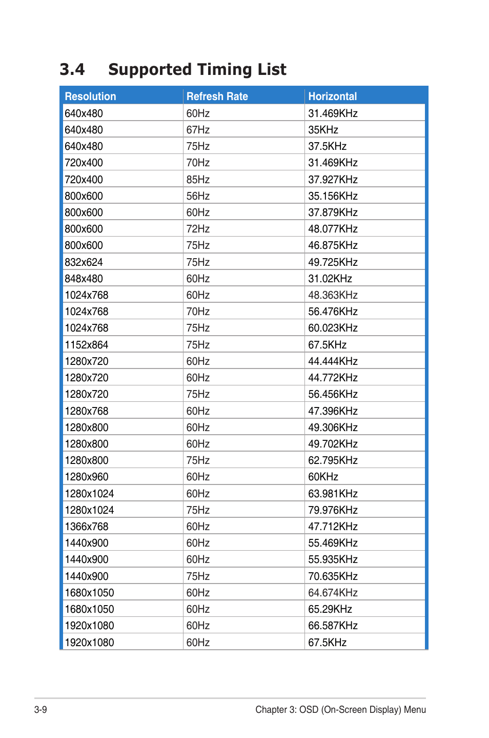 4 supported timing list | Asus LCD MONITOR VG278 Series User Manual | Page 22 / 24