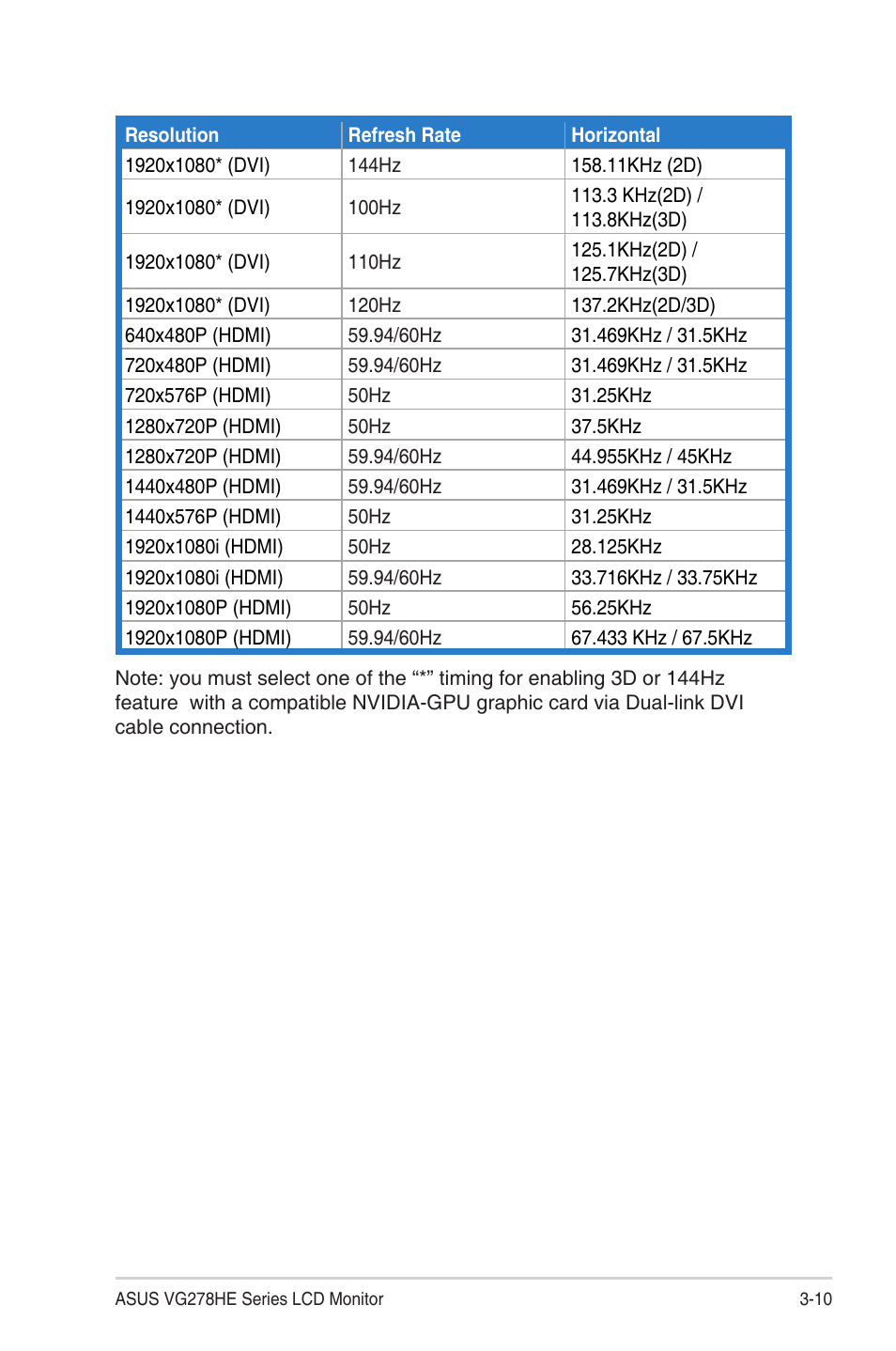 Asus LCD MONITOR VG278 Series User Manual | Page 23 / 24