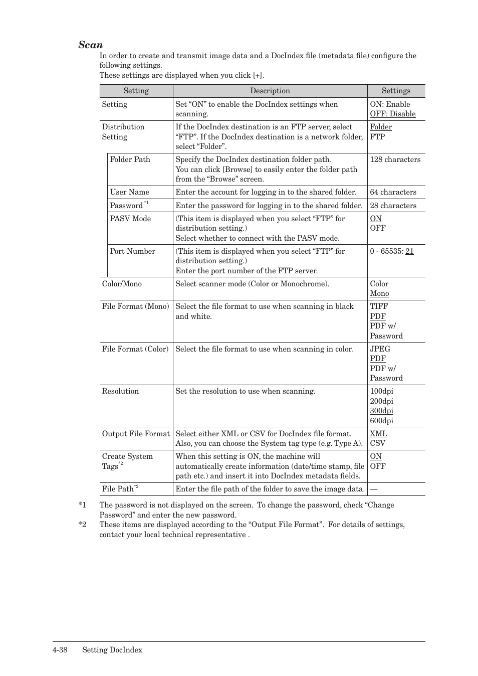 Scan | Konica Minolta bizhub 25e User Manual | Page 119 / 140