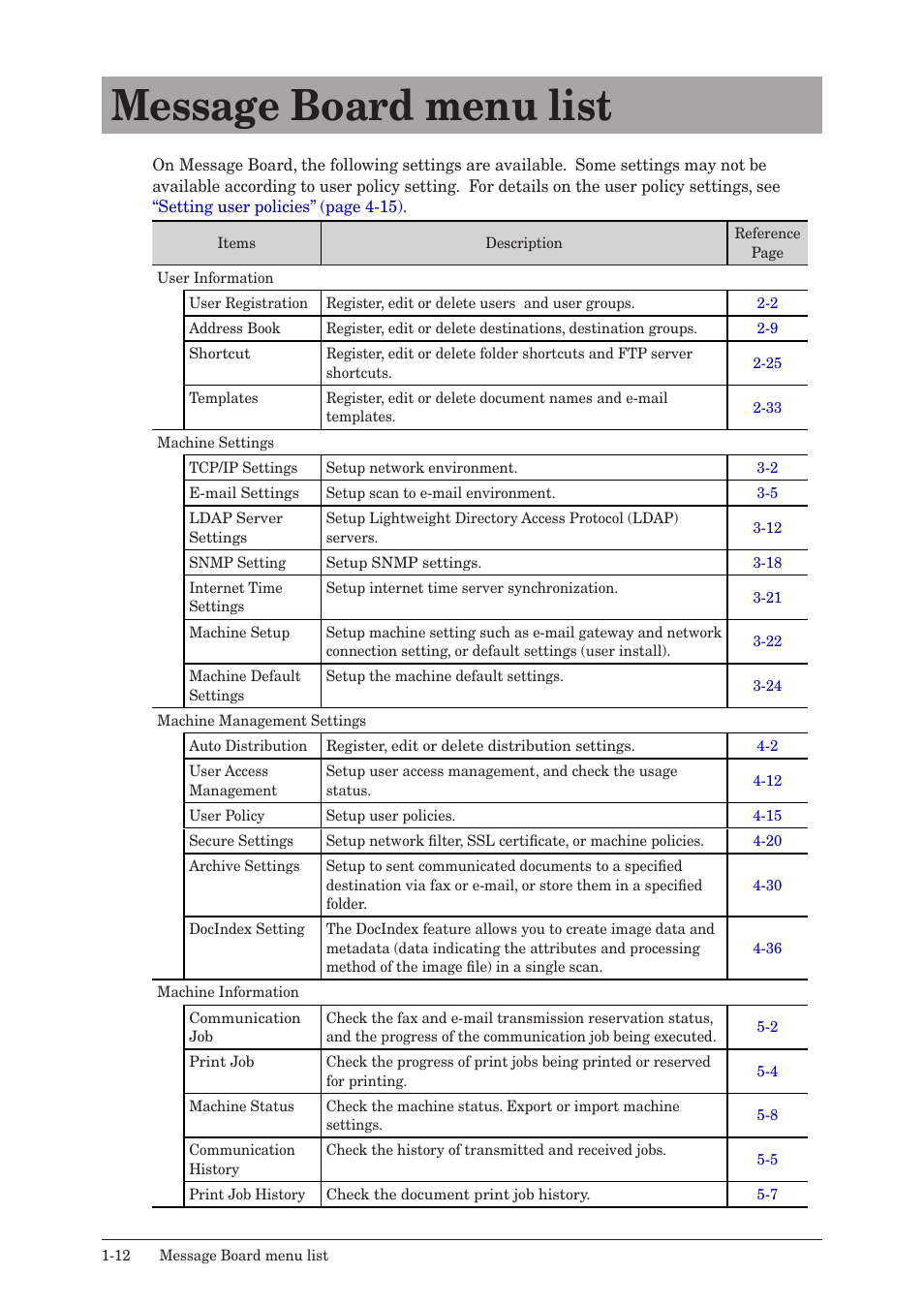 Message board menu list, Message board menu list -12 | Konica Minolta bizhub 25e User Manual | Page 19 / 140