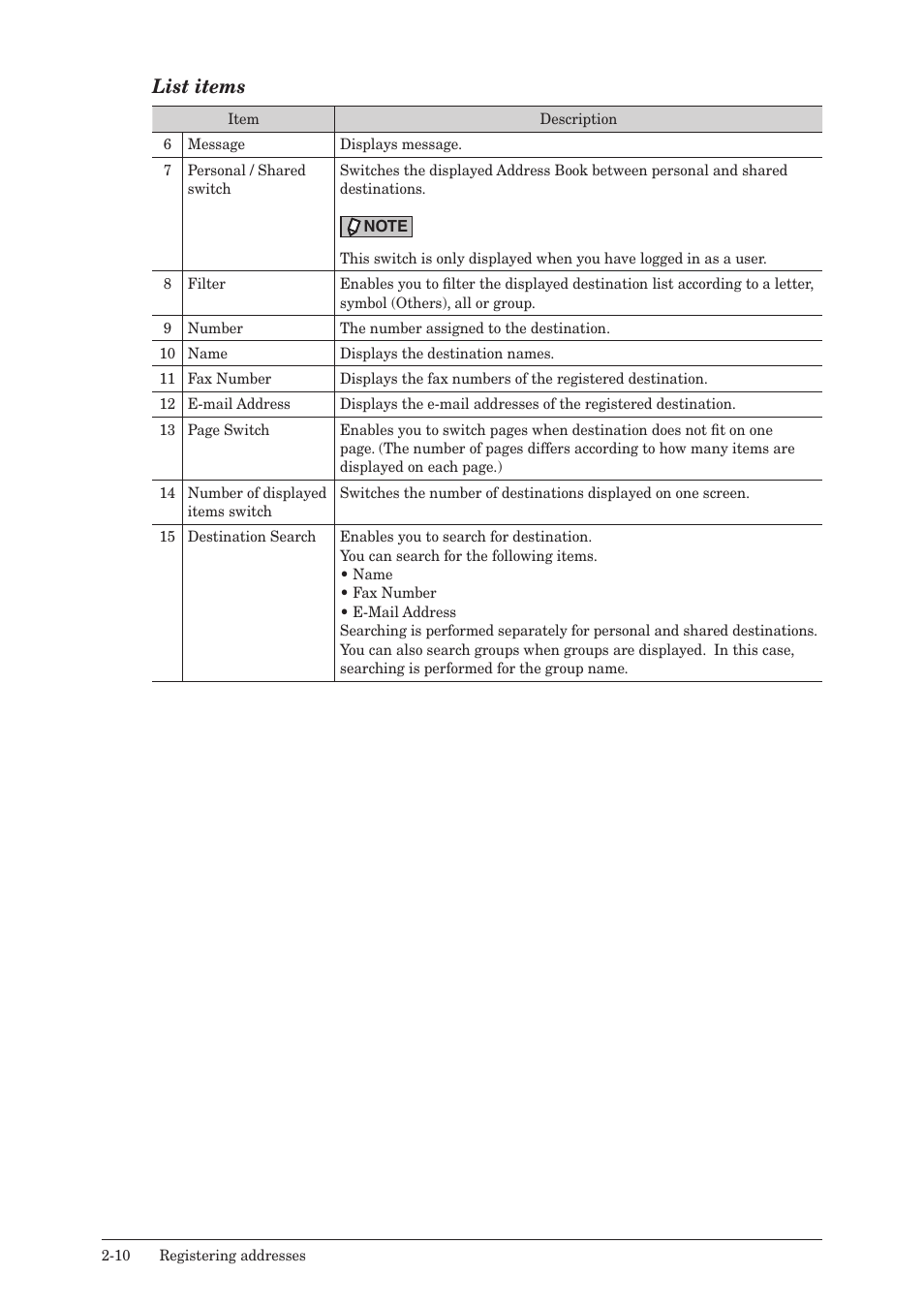 List items | Konica Minolta bizhub 25e User Manual | Page 29 / 140