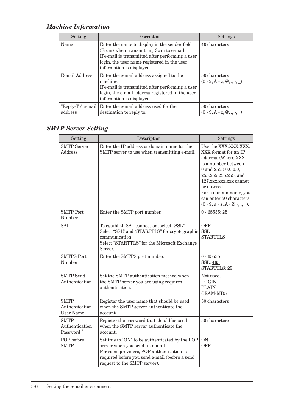 Machine information, Smtp server setting | Konica Minolta bizhub 25e User Manual | Page 63 / 140