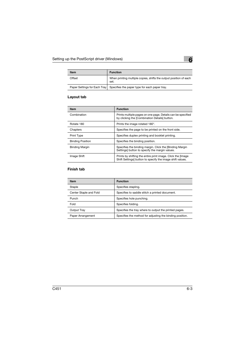 Layout tab, Finish tab, Layout tab -3 finish tab -3 | Konica Minolta bizhub C451 User Manual | Page 198 / 432