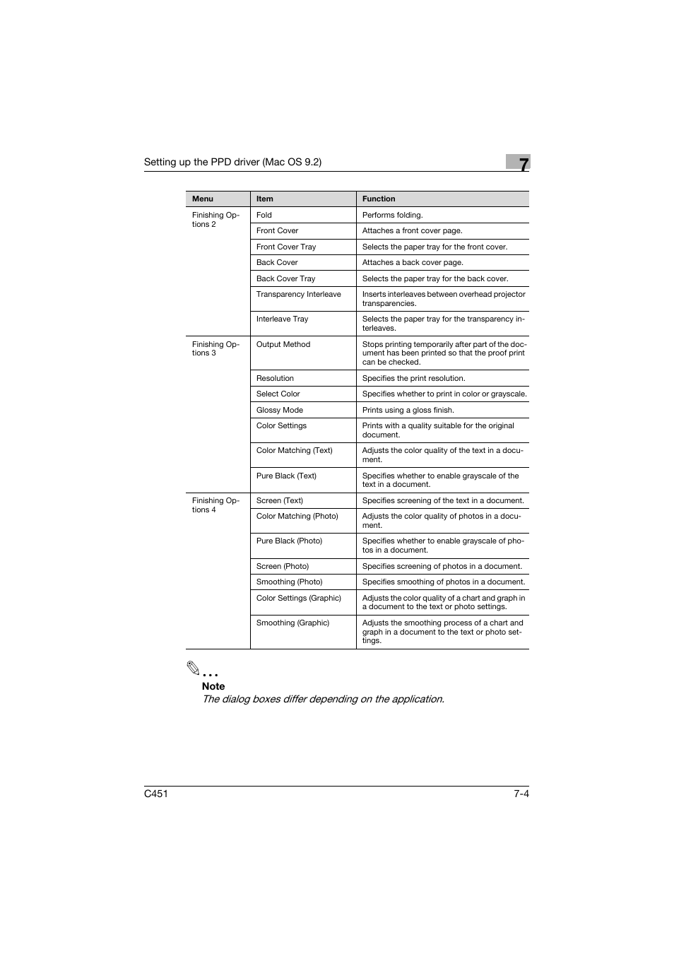 Konica Minolta bizhub C451 User Manual | Page 250 / 432