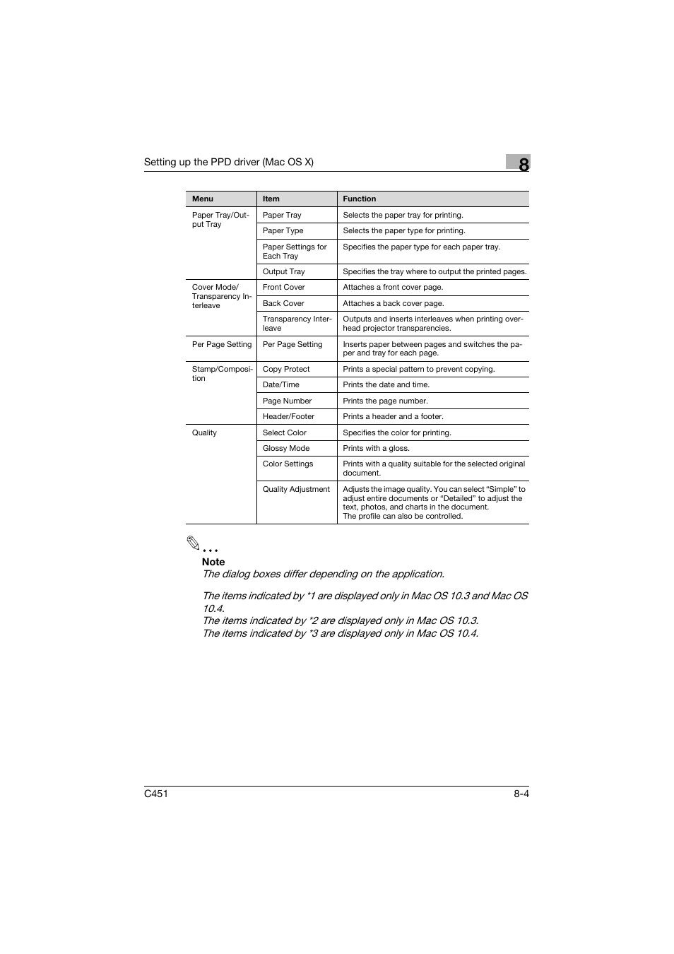 Konica Minolta bizhub C451 User Manual | Page 262 / 432