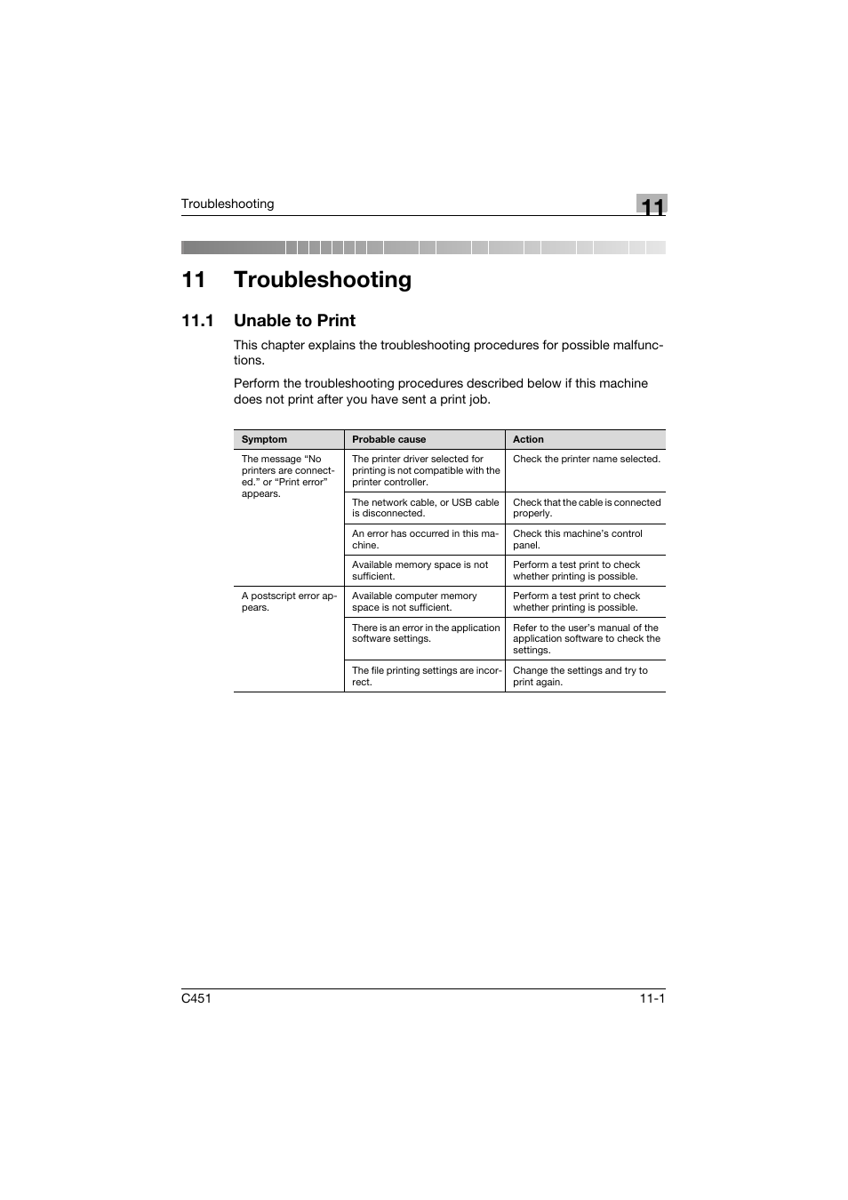 11 troubleshooting, 1 unable to print, Unable to print -1 | Konica Minolta bizhub C451 User Manual | Page 409 / 432