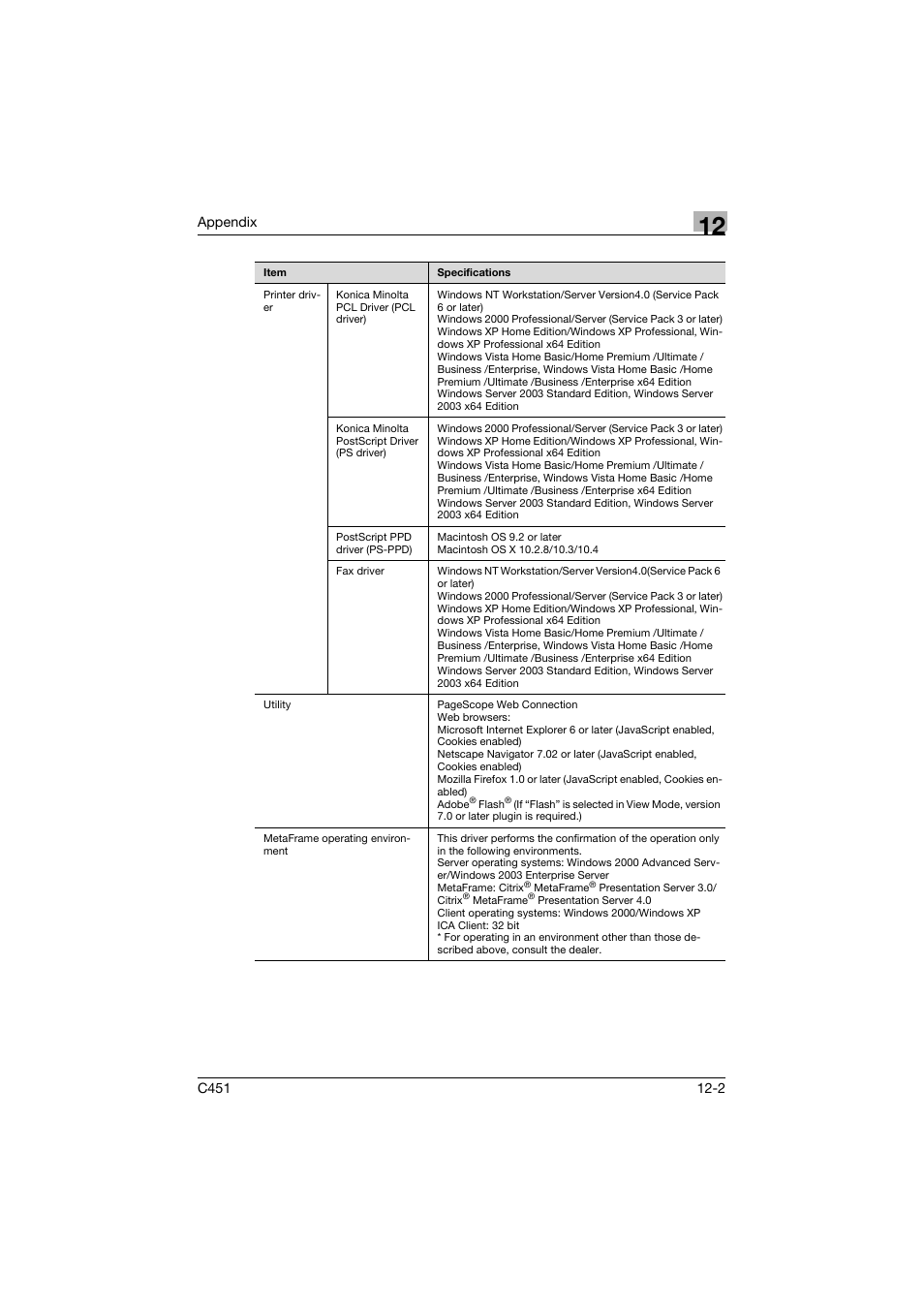 Konica Minolta bizhub C451 User Manual | Page 415 / 432