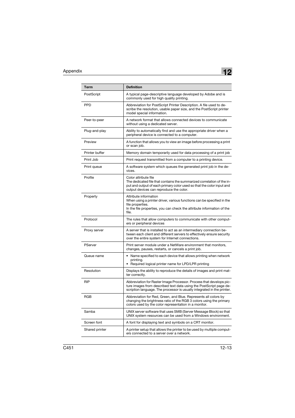 Konica Minolta bizhub C451 User Manual | Page 426 / 432