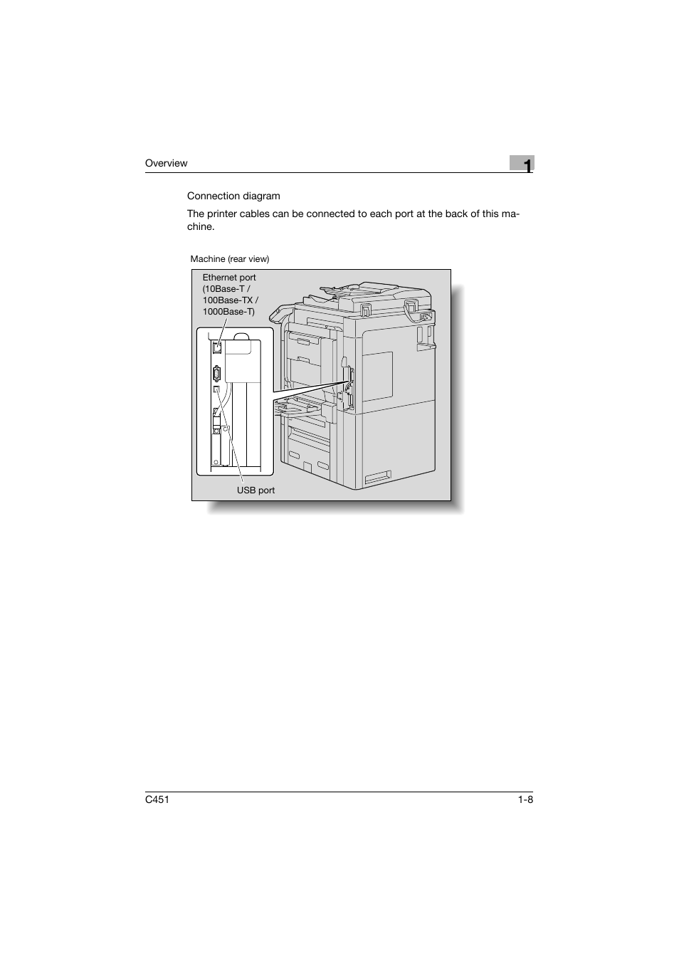 Konica Minolta bizhub C451 User Manual | Page 43 / 432