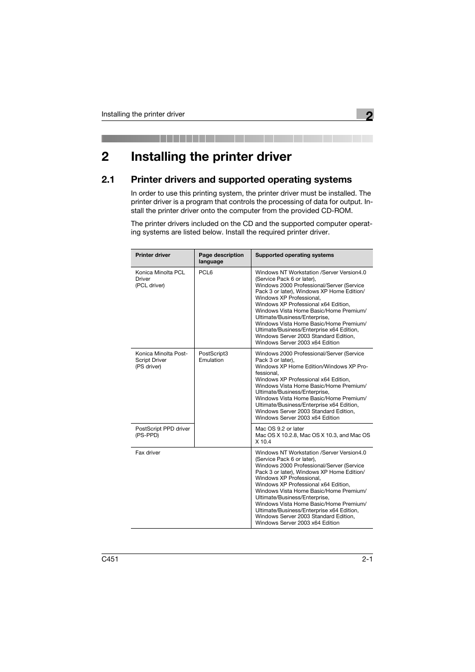 2 installing the printer driver, 1 printer drivers and supported operating systems, Installing the printer driver | Printer drivers and supported operating systems -1, 2installing the printer driver | Konica Minolta bizhub C451 User Manual | Page 46 / 432