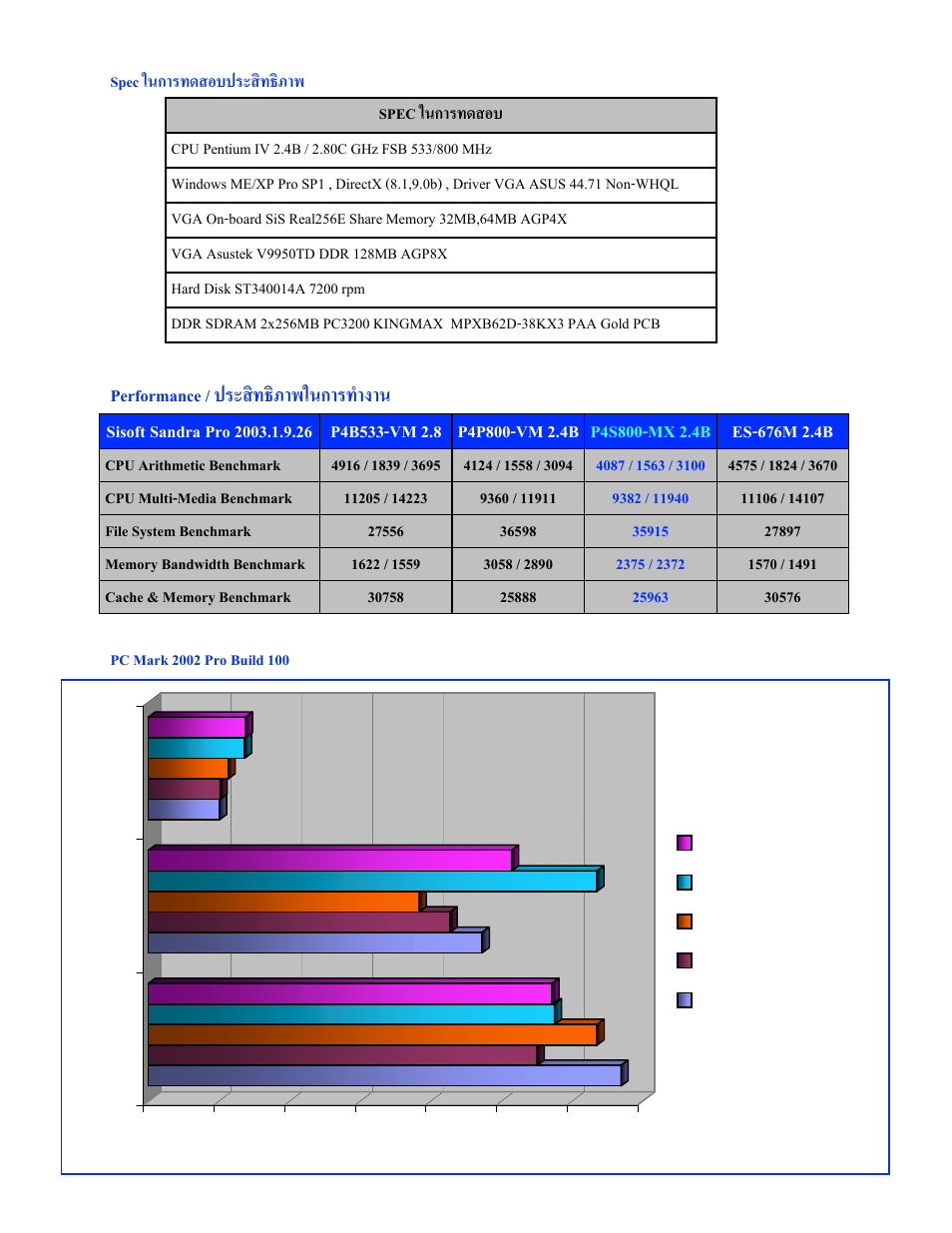 Performance | Asus P4S800-MX User Manual | Page 10 / 15