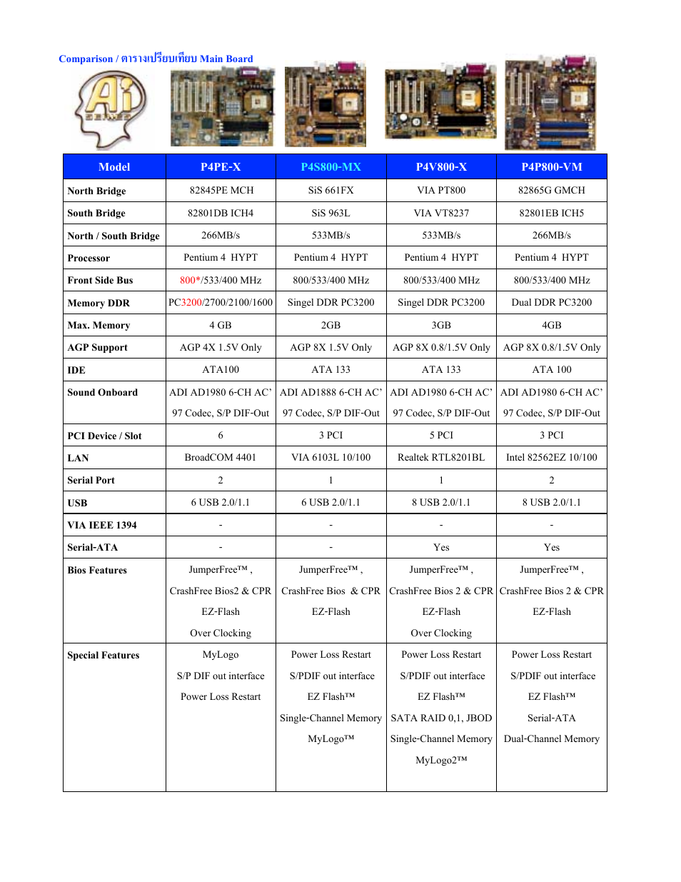 Comparision | Asus P4S800-MX User Manual | Page 12 / 15