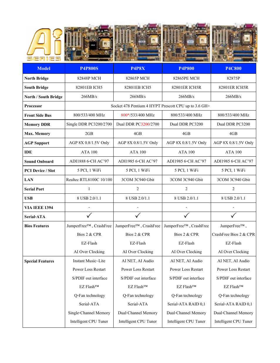 Asus P4S800-MX User Manual | Page 13 / 15