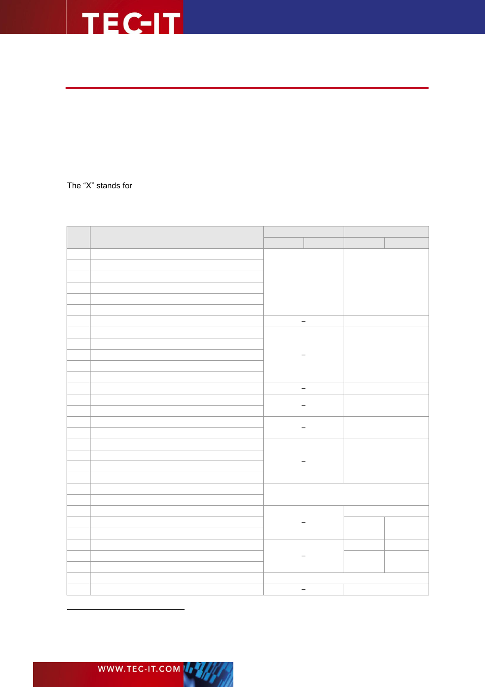 Appendix c: barcode quiet zones, C.1 linear symbologies | Konica Minolta Darwin VDP Software User Manual | Page 89 / 92