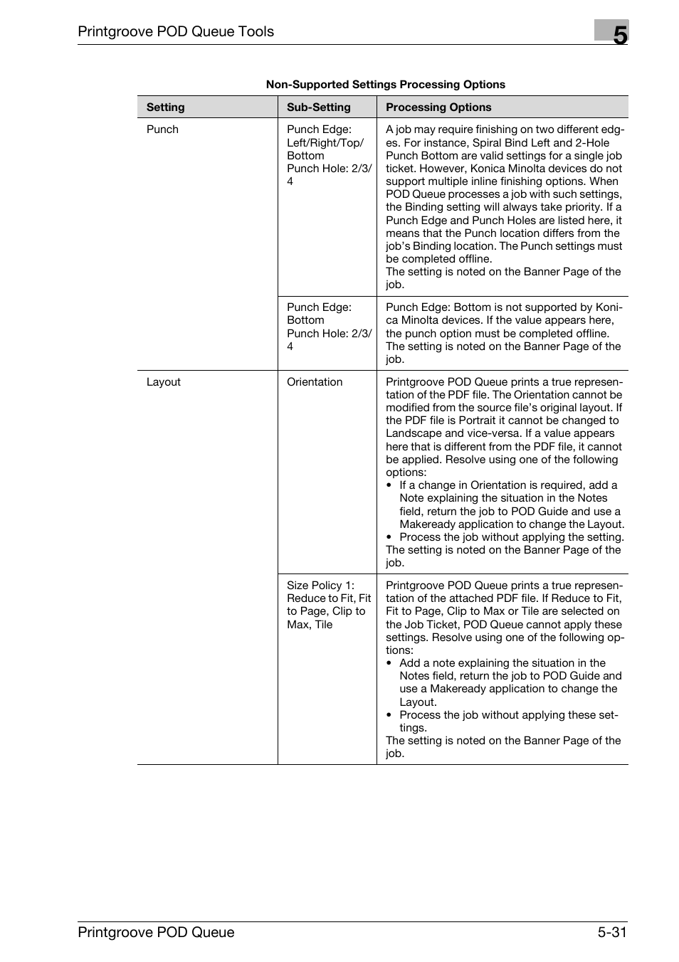 Printgroove pod queue tools, Printgroove pod queue 5-31 | Konica Minolta Printgroove User Manual | Page 102 / 195