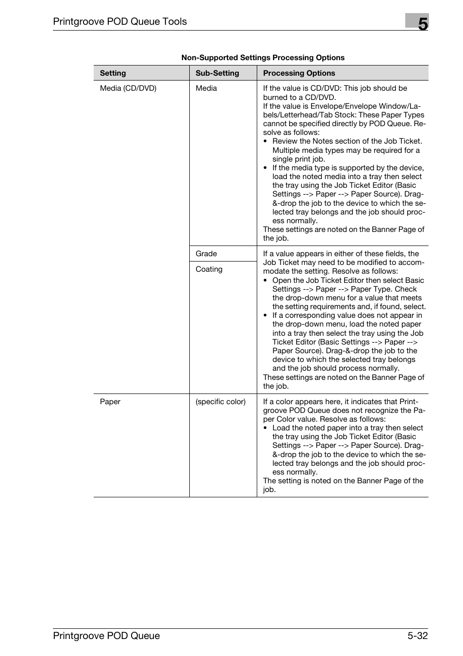 Printgroove pod queue tools, Printgroove pod queue 5-32 | Konica Minolta Printgroove User Manual | Page 103 / 195