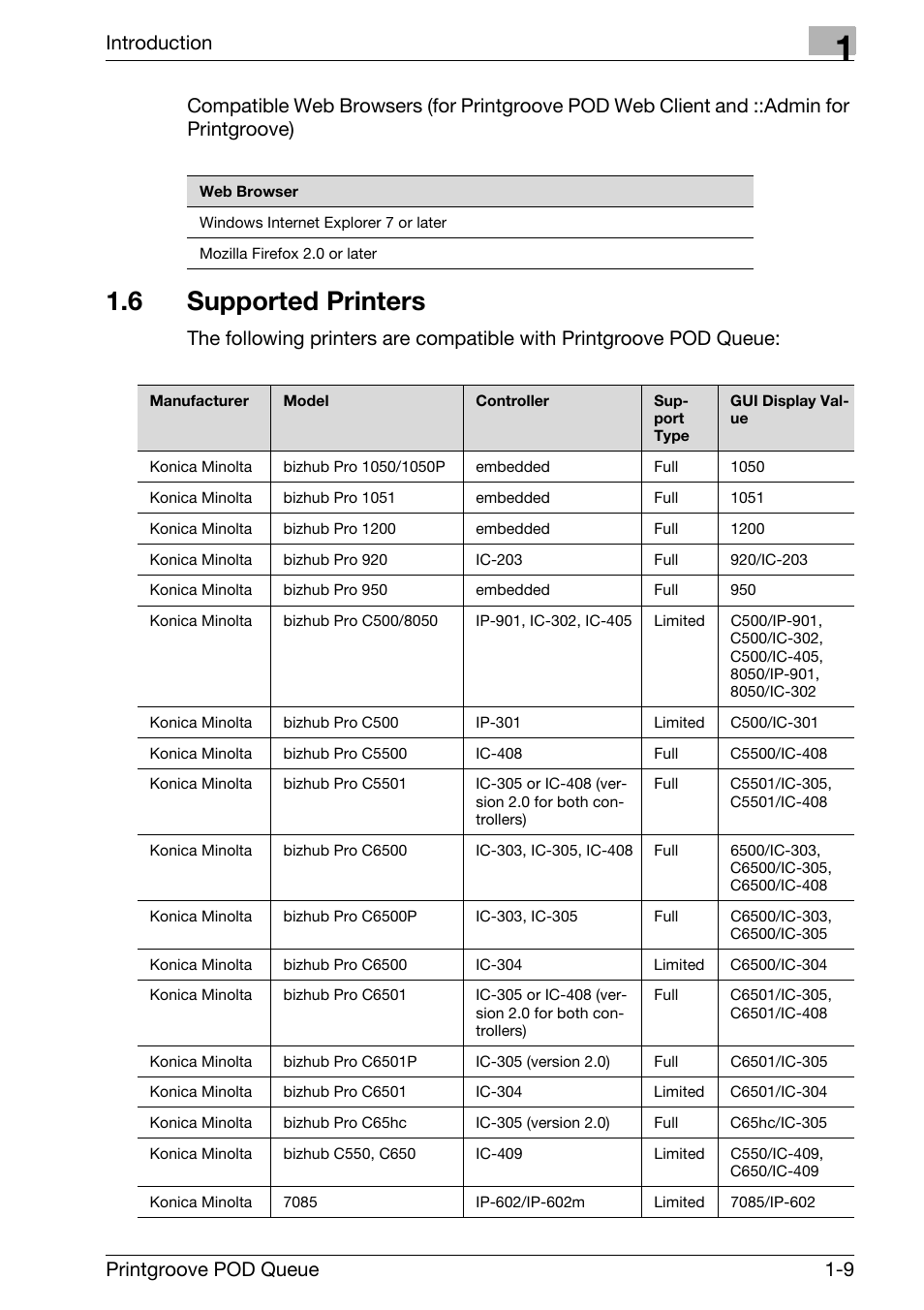 6 supported printers, Supported printers -9, Introduction | Konica Minolta Printgroove User Manual | Page 14 / 195