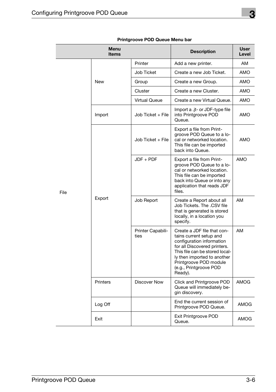 Configuring printgroove pod queue, Printgroove pod queue 3-6 | Konica Minolta Printgroove User Manual | Page 27 / 195