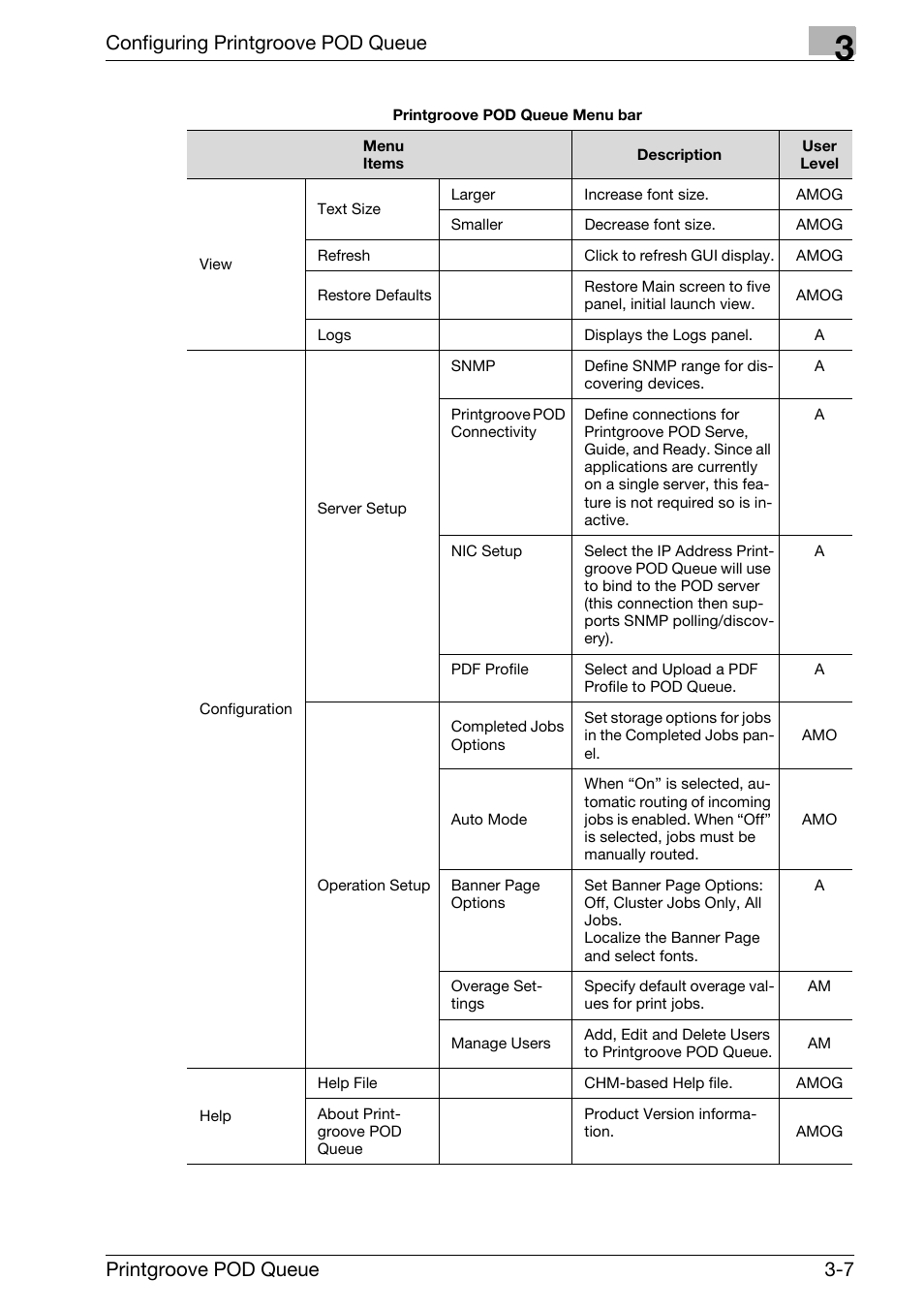 Configuring printgroove pod queue, Printgroove pod queue 3-7 | Konica Minolta Printgroove User Manual | Page 28 / 195