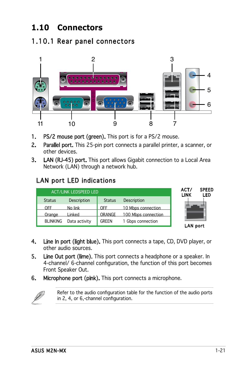 10 connectors, 1 rear panel connectors, Lan port led indications | Asus M2N-MX User Manual | Page 31 / 86