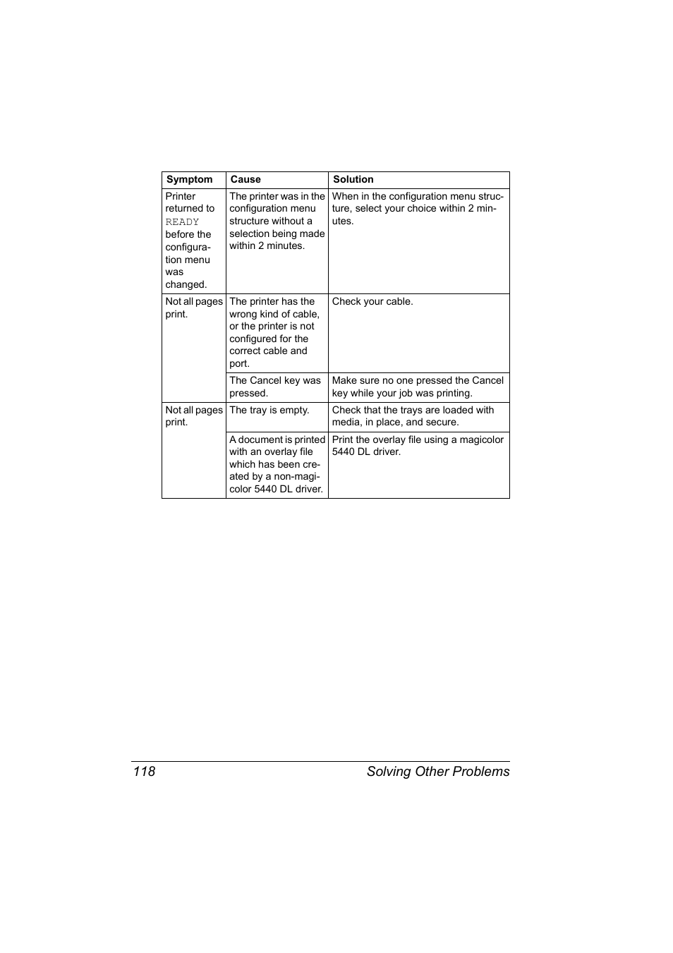 Solving other problems 118 | Konica Minolta Magicolor 5440 DL User Manual | Page 128 / 164
