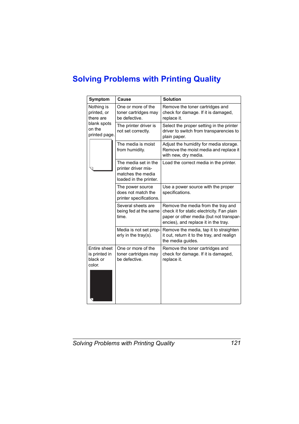 Solving problems with printing quality, Solving problems with printing quality 121 | Konica Minolta Magicolor 5440 DL User Manual | Page 131 / 164