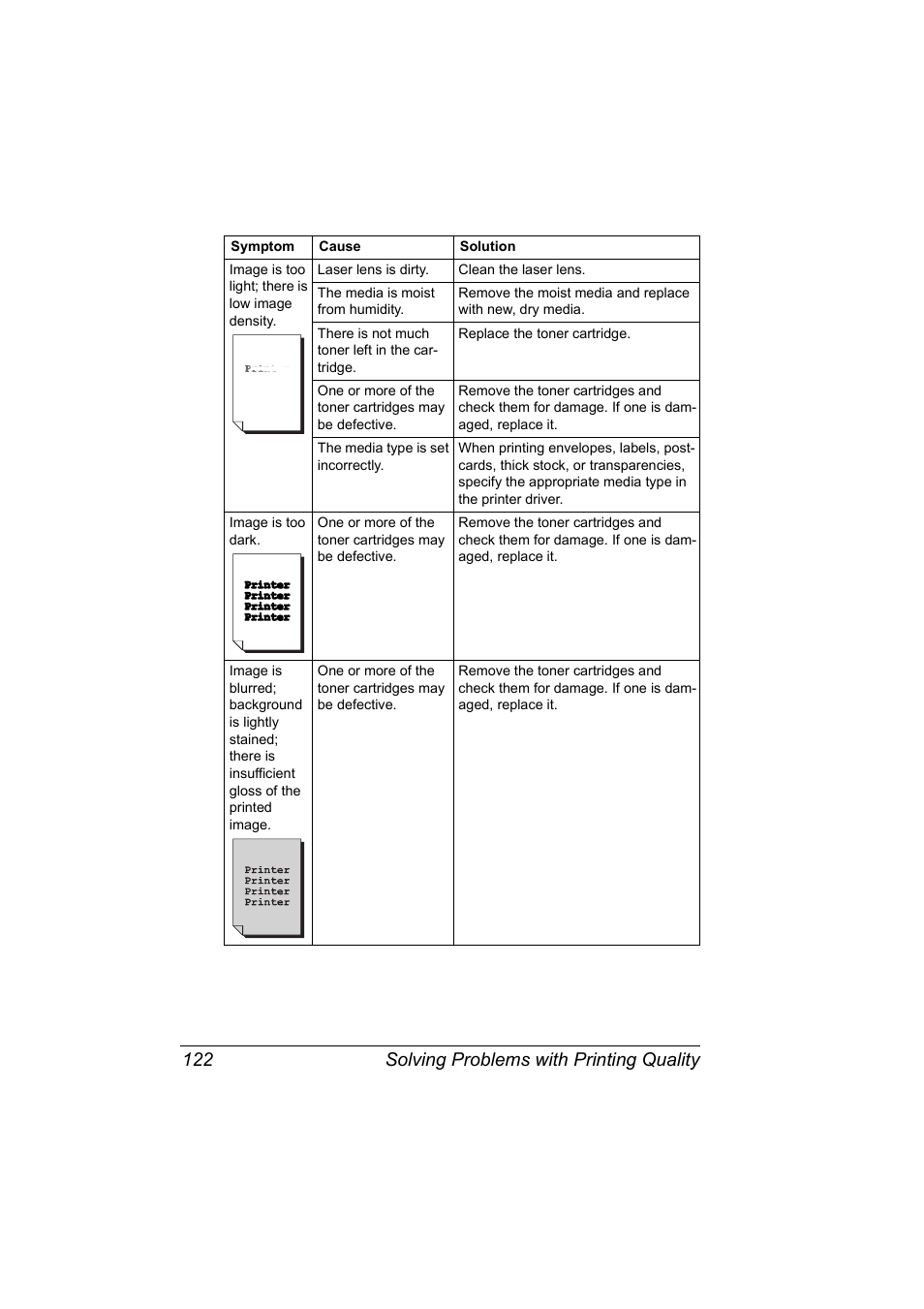 Solving problems with printing quality 122 | Konica Minolta Magicolor 5440 DL User Manual | Page 132 / 164