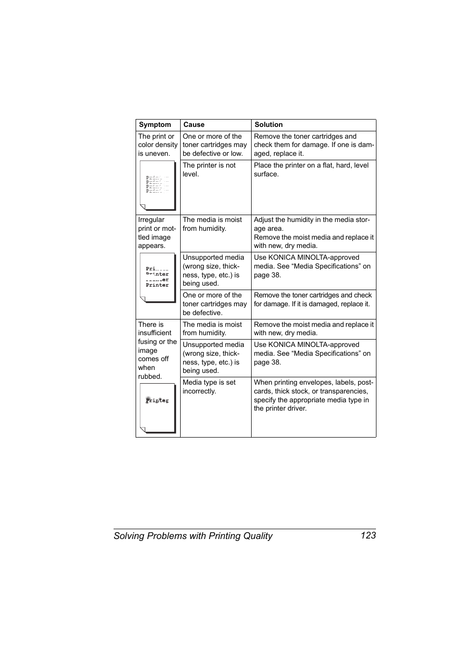 Solving problems with printing quality 123 | Konica Minolta Magicolor 5440 DL User Manual | Page 133 / 164