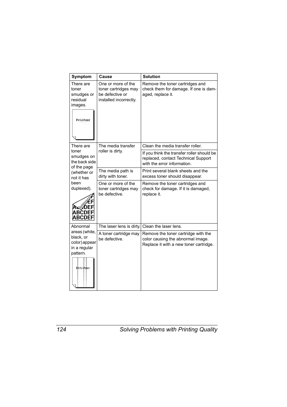Solving problems with printing quality 124 | Konica Minolta Magicolor 5440 DL User Manual | Page 134 / 164