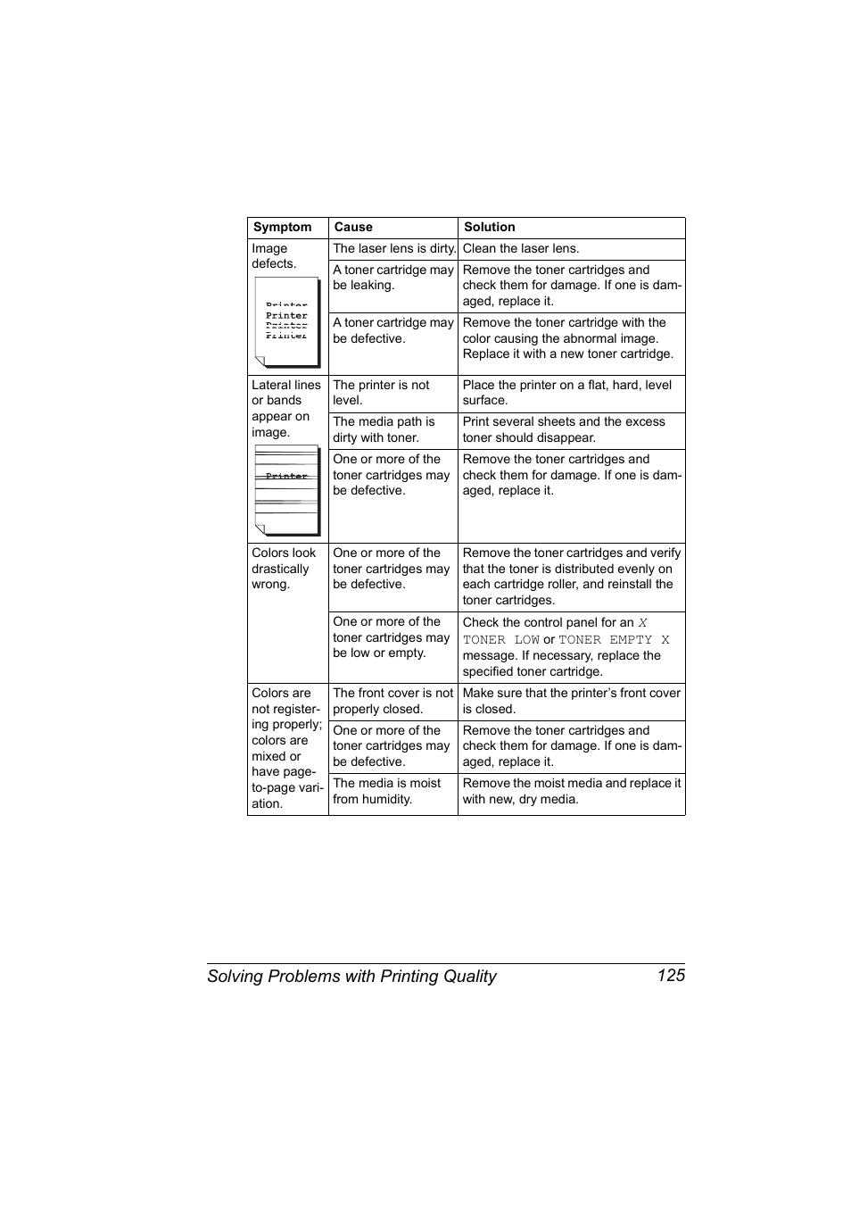 Solving problems with printing quality 125 | Konica Minolta Magicolor 5440 DL User Manual | Page 135 / 164