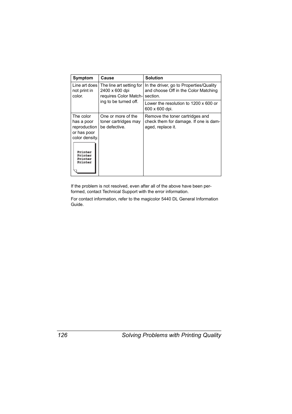 Solving problems with printing quality 126 | Konica Minolta Magicolor 5440 DL User Manual | Page 136 / 164