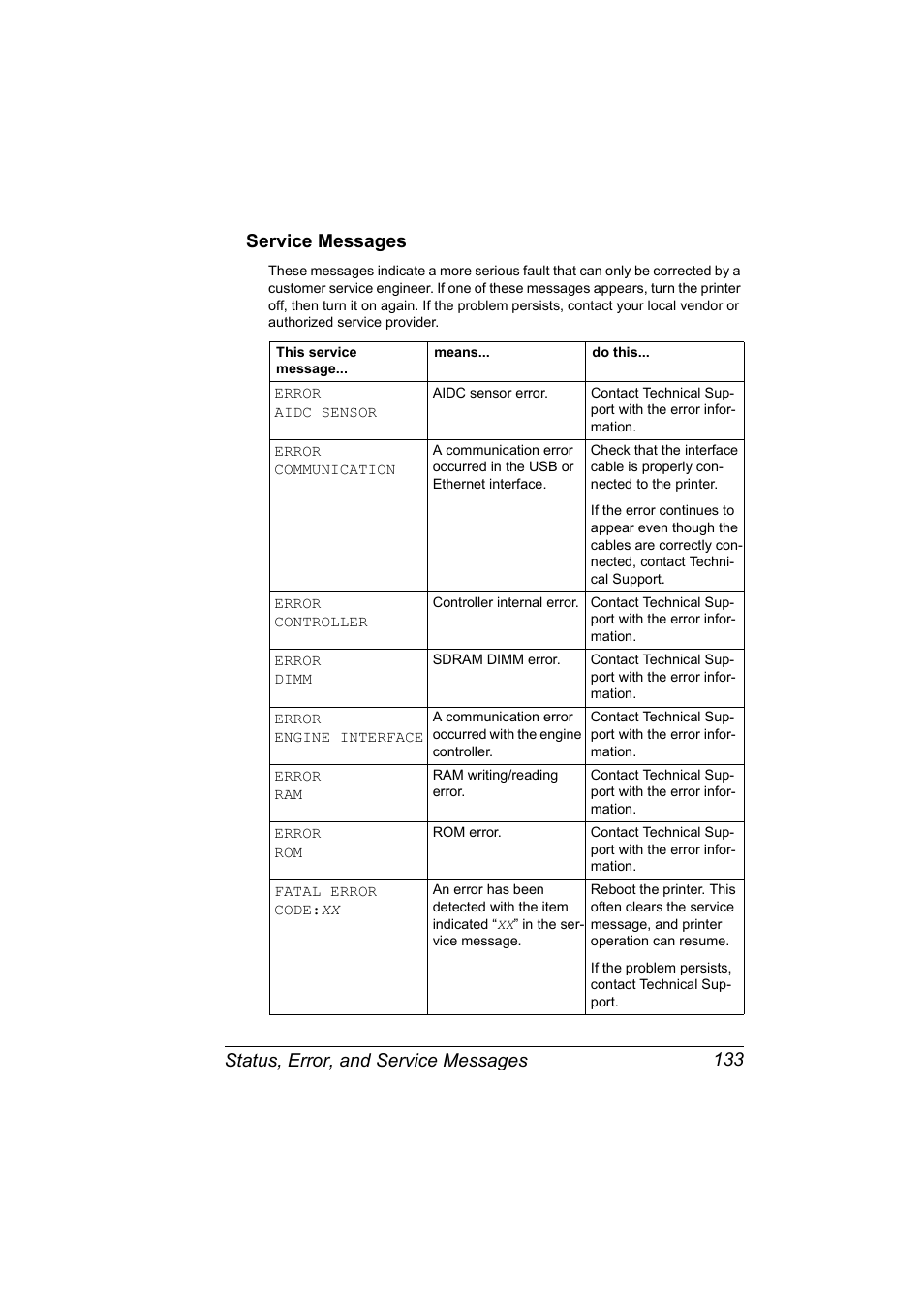 Service messages, Service messages 133 | Konica Minolta Magicolor 5440 DL User Manual | Page 143 / 164