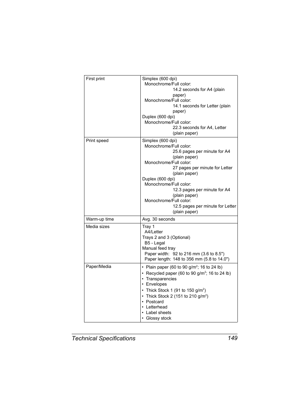 Technical specifications 149 | Konica Minolta Magicolor 5440 DL User Manual | Page 159 / 164