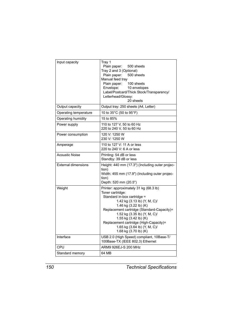 Technical specifications 150 | Konica Minolta Magicolor 5440 DL User Manual | Page 160 / 164