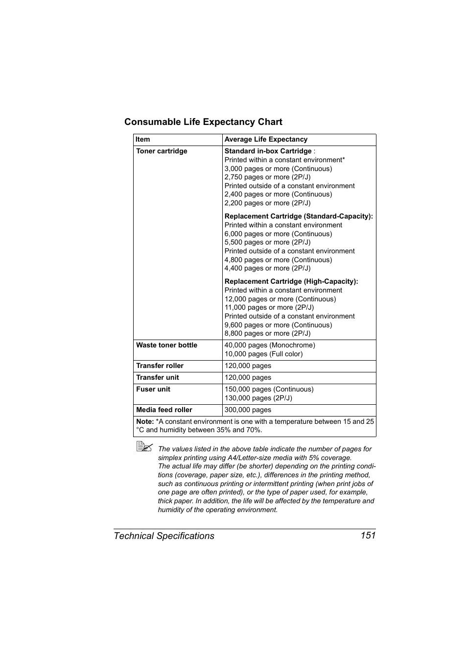 Consumable life expectancy chart, Consumable life expectancy chart 151 | Konica Minolta Magicolor 5440 DL User Manual | Page 161 / 164