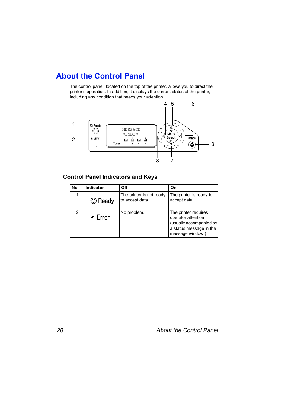About the control panel, Control panel indicators and keys, About the control panel 20 | Control panel indicators and keys 20 | Konica Minolta Magicolor 5440 DL User Manual | Page 30 / 164