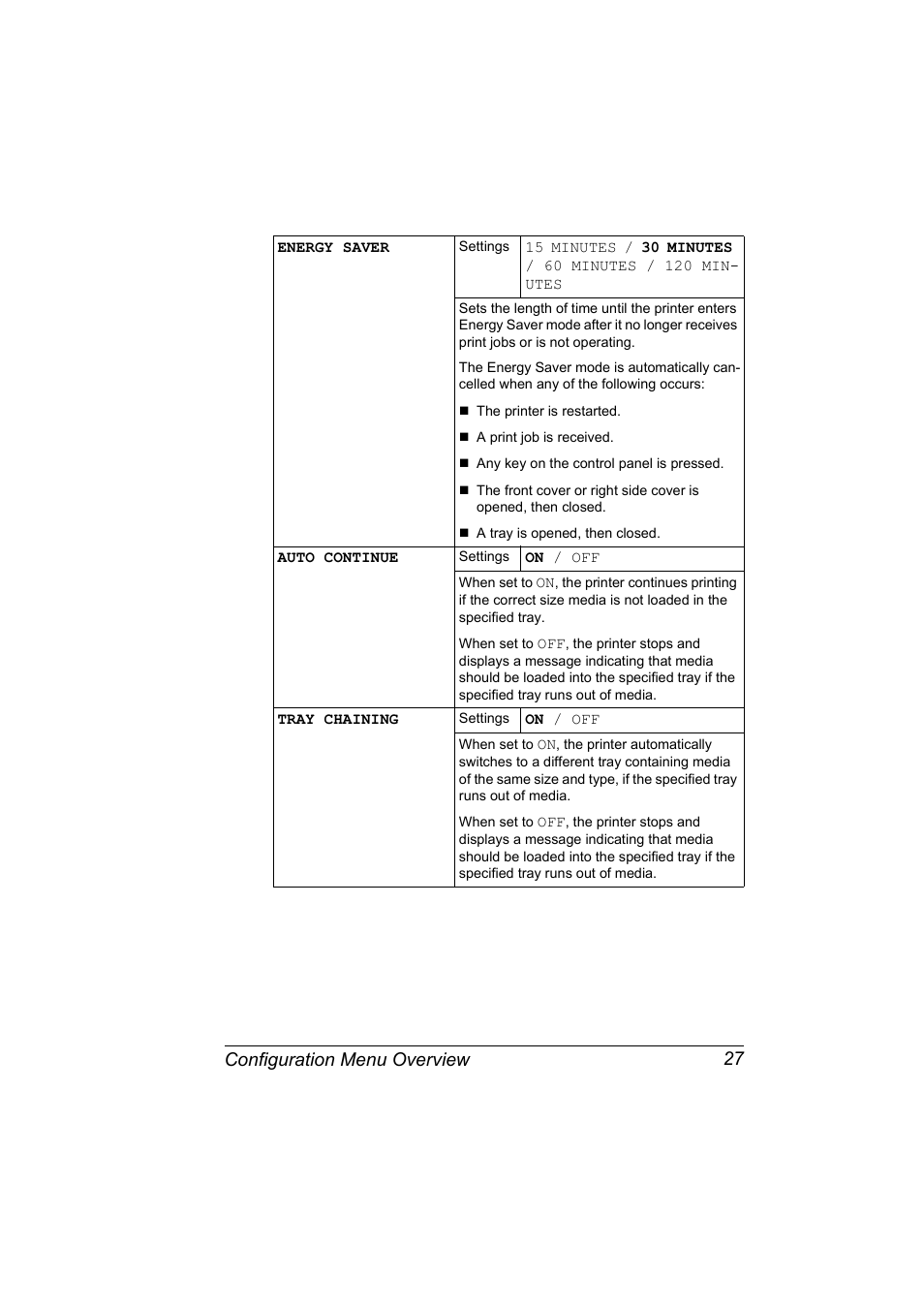 Configuration menu overview 27 | Konica Minolta Magicolor 5440 DL User Manual | Page 37 / 164