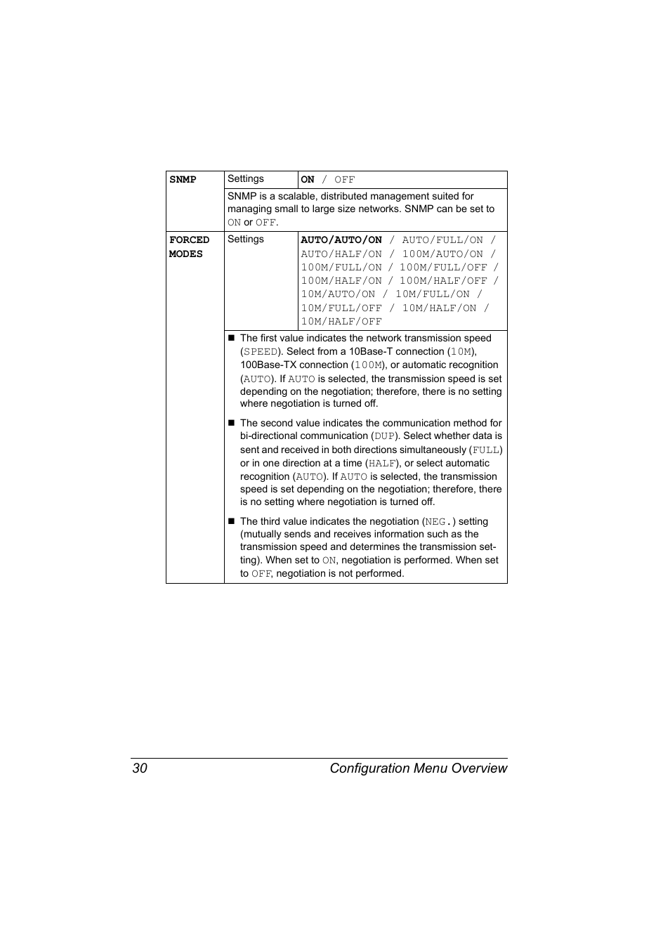 Configuration menu overview 30 | Konica Minolta Magicolor 5440 DL User Manual | Page 40 / 164
