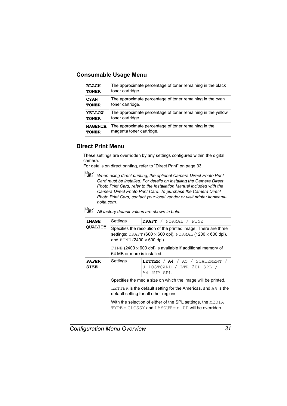 Consumable usage menu, Direct print menu, Consumable usage menu 31 direct print menu 31 | Konica Minolta Magicolor 5440 DL User Manual | Page 41 / 164