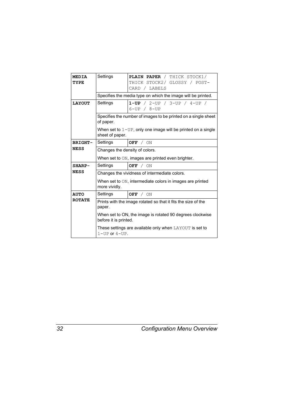 Configuration menu overview 32 | Konica Minolta Magicolor 5440 DL User Manual | Page 42 / 164