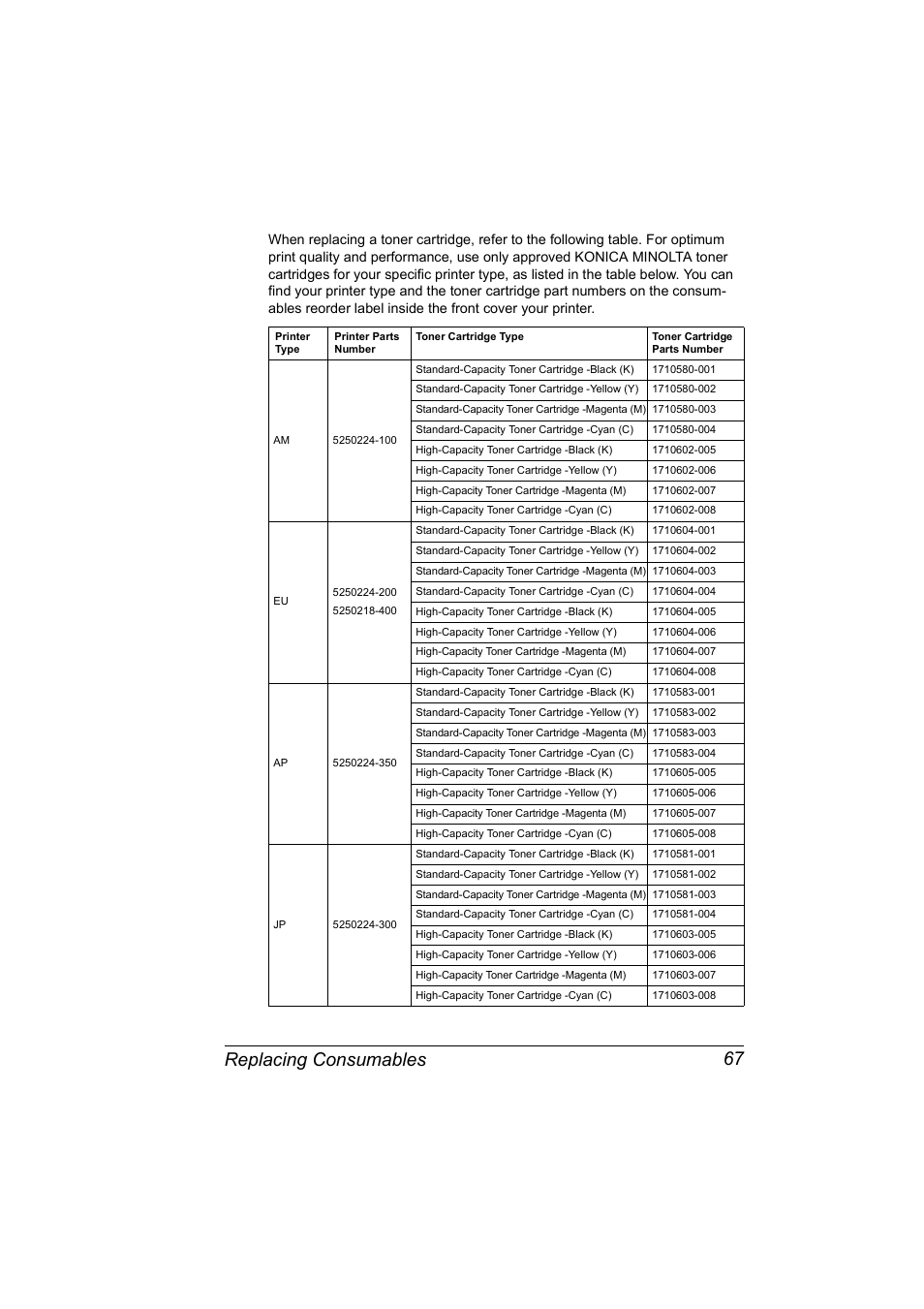 Replacing consumables 67 | Konica Minolta Magicolor 5440 DL User Manual | Page 77 / 164